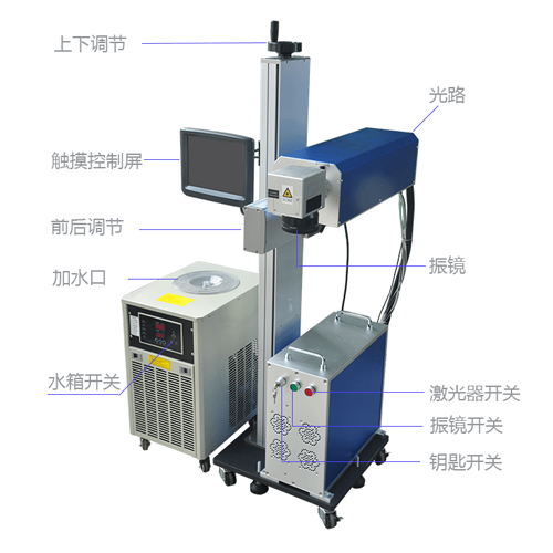 紫外激光打标机是怎样进行标识加工的？它的加工原理是什么？