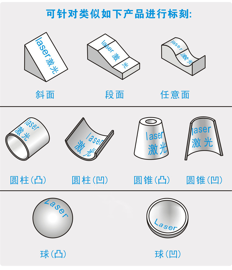 JX-3D-Y三维动态聚焦激光打标机应用场景